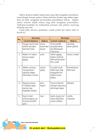 Kunci jawaban bahasa indonesia kelas 11 halaman 153 yang bisa anda unduh secara gratis dengan menekan tombol download yang ada pada tautan dibawah ini. Tugas Bahasa Indonesia Kelas 11 Halaman 195 Cara Golden
