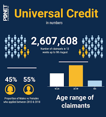 Staggering Stats About Universal Credit Find Out More About How Universal Credit Can Help You Universal Credit Loans For Bad Credit Payday Loans