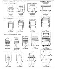 ac hose fitting thread size chart global parts