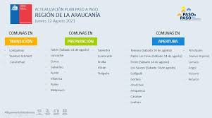 Sin embargo, eso parece ser parte del pasado, al menos por el momento, porque los últimos anuncios se han enfocado en la fase 3 de preparación y la fase 4 de apertura inicial. Temuco Y Padre Las Casas Avanzan A Fase 4 De Apertura Inicial