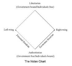 Talk Nolan Chart Wikipedia