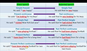 Defining relative clauses are not put in. Bac English Home Facebook