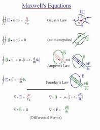 Maxwell Eq Physics And Mathematics Physics Formulas Physics