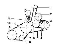 Volkswagen passat the volkswagen passat is a large family car from german automaker volkswagen and was introduced in 1973. Volkswagen Passat Questions How Do I Find The Serpentine Beit Routing Diagram For A 1999 Volkswaga Cargurus