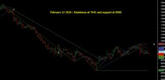 nifty trend