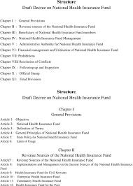 Check spelling or type a new query. Decree On National Health Insurance Fund Government Issued Decree Chapter I General Provisions Pdf Free Download