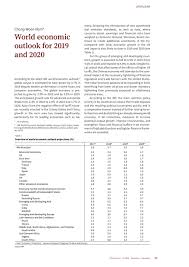 No part of this publication may be reproduced, stored. World Economic Outlook For 2019 And 2020 Publication Cesifo