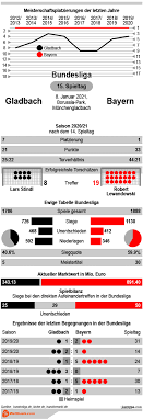 Bayern münchen video highlights are collected in the media tab for the most popular matches as soon as video appear on video hosting sites like youtube or dailymotion. Jzjbi2ycekkt8m