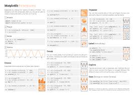 Image result for Pandas cheatsheet