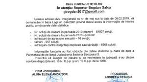 Dosare Penale Inchise Pe Banda Rulanta Iii Parchetul Judecatoriei Sectorului 5 Bucuresti A Dispus In Ultimii Noua Ani 54 507 Solutii De Clasare 8368 De Dosare Cu Privire La Infractiuni Contra Integritatii