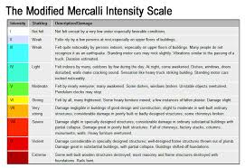 The magnitude does not depend on where the measurement is made. How We Measure Earthquakes Earthquake Measurement Facts