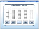 Lexia Achievement Certificates