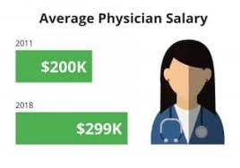 The average salary of a doctor: How Much Do Doctors Make A Year Investormint