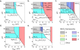 Only a limited number of deposits contain the γ modification in purity sufficient. Https Pubs Acs Org Doi Pdf 10 1021 Jacs 6b11301