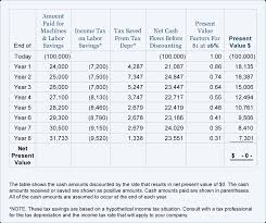 payback and present value techniques accountingcoach