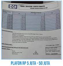 Baca ketentuan kredit dana tunai bank bri. Daftar Angsuran Pinjaman Bri 2021 Pinjaman Online