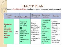 Haccp Plan In Meat Industry