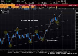 Market Think Tank Mkt_thinktank Twitter