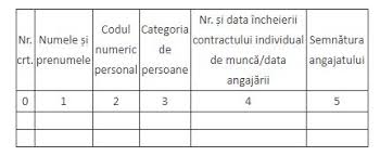 A) tabelul nominal cu persoanele incadrate in munca din randul. Procedura De Acordare Subventie De 50 Din Salariu Pentru Angajatorii Care Indeplinesc Unele Conditii Ordinul Anofm Nr 2 2021