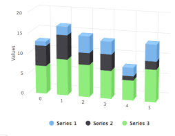 Stacked Column Chart Appears Transparent When Converted To