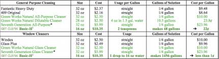Labels, faqs, and product information. Some Of The Reasons I Love Shaklee S Basic H2 Crunchy Chic