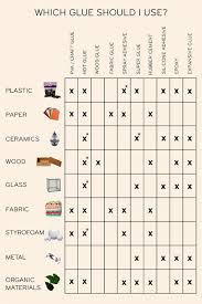 Glue Compatibility Chart Craft Supplies Crafts Diy