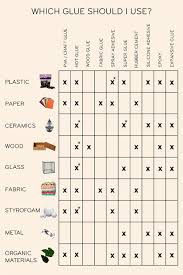 glue compatibility chart craft supplies crafts diy