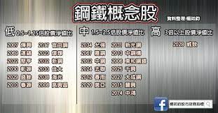 16 內含價值與時間價值 選擇權的內含價值即履約價值或執行價值 時間價值 選擇權價格(權利金)=內含價值+時間價值 example: Kdwobzv3vsvj7m