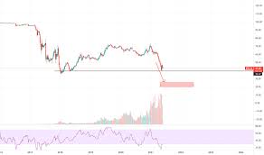 Market cap btc dominance, % (calculated by tradingview) (cryptocap:btc.d) khaele vaghte donbal id tradingview shoma migashtam reply. K7hlsfutw2p58m