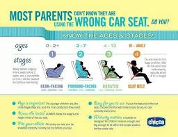 Car Seat Information Chart Babies Toddlers Kids Children