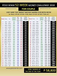 Use the form below to customize your weekly savings chart for any date range. Cfo Peso Sense Peso Sense 52 Week Money Savings Facebook