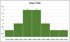 Pie charts are excellent tools for displaying parts of a whole when that whole equals 100 percent. Histogram Examples Top 4 Examples Of Histogram Graph Explanation