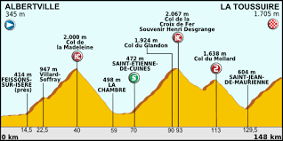 The 2021 tour de france has now been revealed with confirmation of its four stages in brittany to begin the race as well as two time trials, a double ascent of mont ventoux, and a visit to andorra during the race. Tour De France 2012 11 Etappe Wikipedia