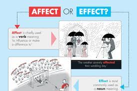 Do You Know The Difference Between Affect And Effect Affect Or Effect Languages Questions Teaching English
