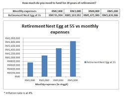 Insurance premium for education or medical benefit including not through salary deduction (3). Retirement Planning Is A Must For Everyone Start Investing Now Rather Than Later For The Retirement Fund Financial Planning For Everyone Is A Necessity