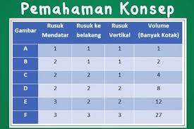 Maybe you would like to learn more about one of these? Rumus Volume Kubus Dan Balok Materi Tvri 15 Mei Kelas 5 Sd Halaman All Kompas Com