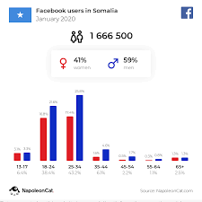Download millions of videos online. Wasmo Somali Cusub 2020 Fecbok Wasmo Macaan Oo Somali Ah 2020 Youtube Somali Wasmo Cusub Kacsi Iyo Qooq 2020 Darkangelsheaven
