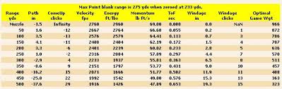 Winchester Bullet Drop Online Charts Collection