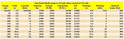 Winchester Bullet Drop Online Charts Collection