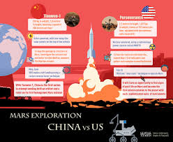 The rover took a selfie with the ingenuity helicopter. Following Uae China Us Latest Country To Reach Mars In 2021 Global Times
