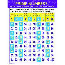 Prime Numbers Chartlet Prime Numbers Number Chart Number Activities