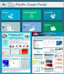 frontiers lessons from the pacific ocean portal building