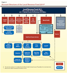 The 2012 13 Budget The 2011 Realignment Of Adult Offenders