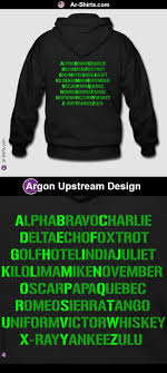 Alpha bravo charlie delta echo foxtrot golf hotel india juliet kilo lima mike november oscar papa. Nato Phonetic Alphabet Alpha Bravo Charlie Delta Echo Foxtrot Golf Hotel India Juliet Kilo Lima Mike November Oscar Papa Quebec Romeo Sierra