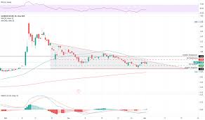 Stock screener for investors and traders, financial visualizations. Gsat Stock Price And Chart Amex Gsat Tradingview