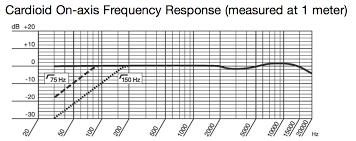 microphone specification research