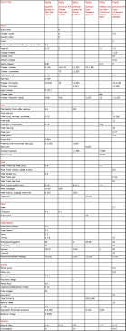 Foods High In Salicylates Amines And Glutamates