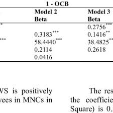 Untuk info lebih lanjut bisa hub kami via telp/wa/telegram : Pdf High Performance Work System And Organizational Citizenship Behavior In Multinational Companies In Vietnam The Mediation Effect Of Career Success