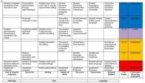 Using A Guttman Chart To Help Your Students In China Hello