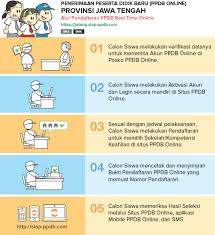 Informasi siap ppdb jateng tahun ini difokuskan untuk sma dan smk. Pengumuman Hasil Ppdb Online Sma Smk Jateng 2019 Mantapps News